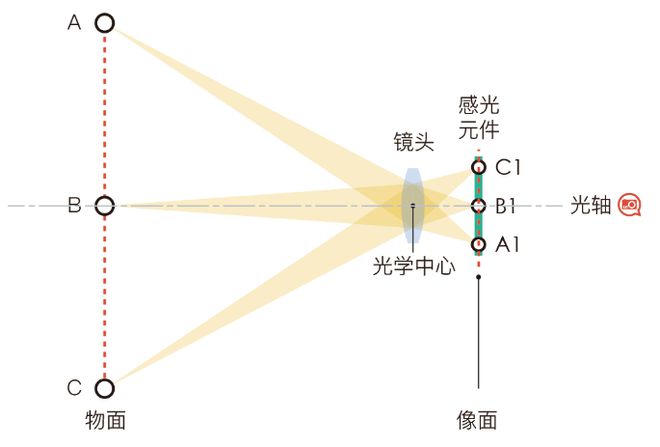 Bandao体育半岛对焦还有这些骚操作？(图2)