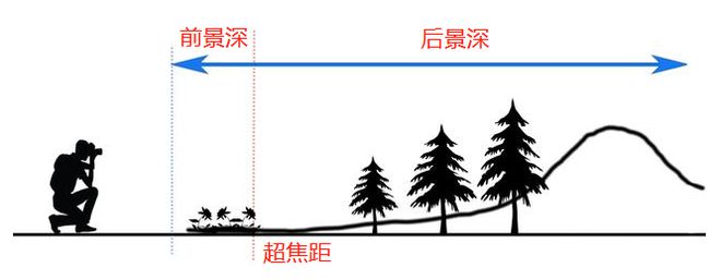 Bandao体育半岛对焦还有这些骚操作？(图6)