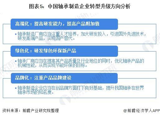 2020年轴承制造行业市场现状与发展趋势分析：行业经营效率下滑【组图】(图5)