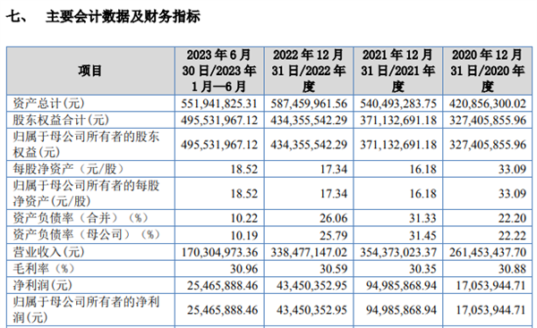 万达轴承或有上亿元项目未披露 产能数据自半岛Bandao体育相矛盾(图5)