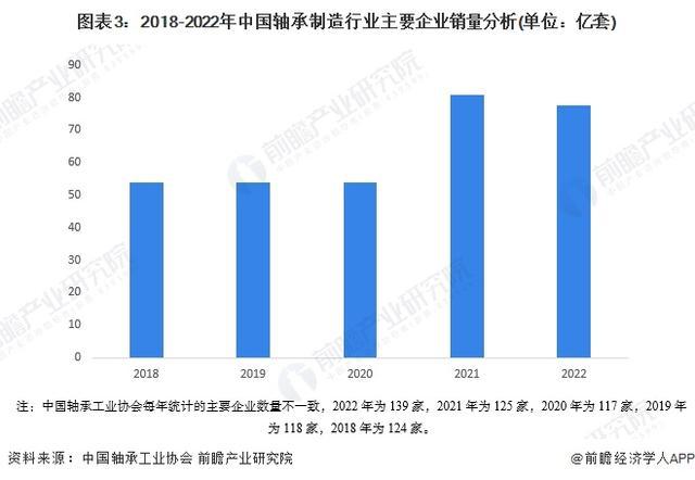 「前瞻解读」2024-2029年中国轴承制造行业市场排名及需求分析(图4)