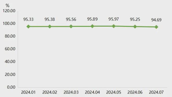 市场趋势：丽水滚动功能部件价格指数再次微幅走低(图1)