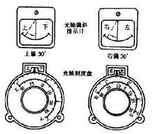 光学系统的对称轴(图2)