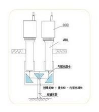 光学系统的对称轴(图4)