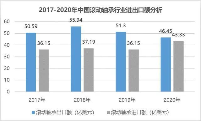 行业前瞻 汽车轴承行业主要方向及前景(图1)