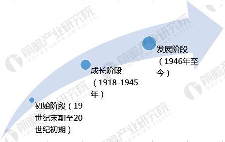 2018年向心球轴承行业全球市场分析 行业规模稳健上升(图1)