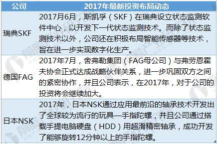 2018年向心球轴承行业全球市场分析 行业规模稳健上升(图4)