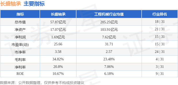 Bandao体育半岛股票行情快报：长盛轴承（300718）11月12日主力资金净卖出195628万元(图2)