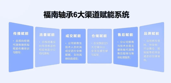 以新商业模式作舟FZB轴承携事业伙伴驶向中国轴承“新大陆”(图3)